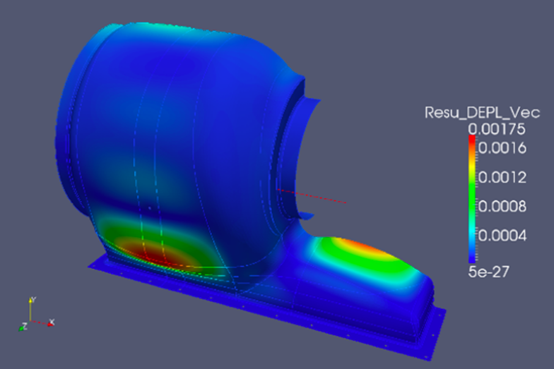 SIMULATIONS ETUDES INDUSTRIALISATIONS